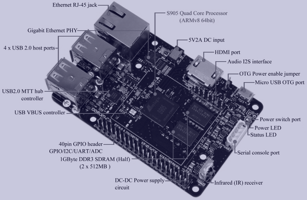 Strongswan on Odroid C2